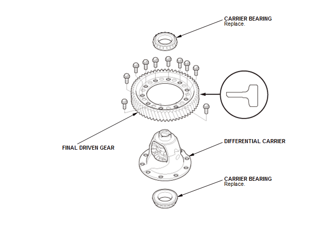 Continuously Variable Transmission (CVT) - Testing & Troubleshooting